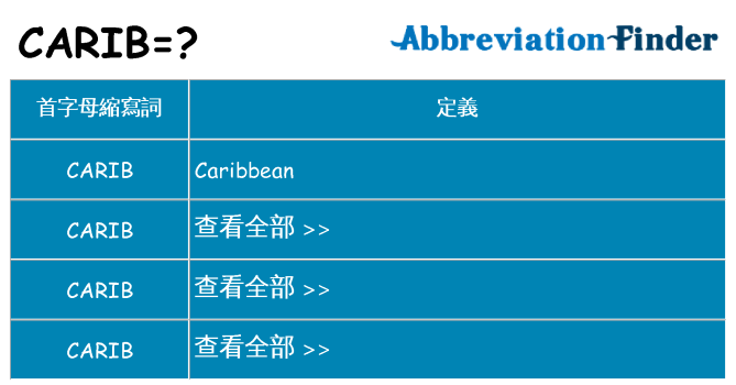 carib 代表什麼
