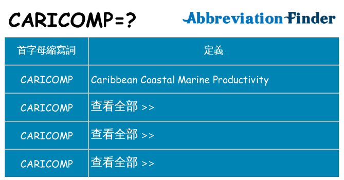 caricomp 代表什麼