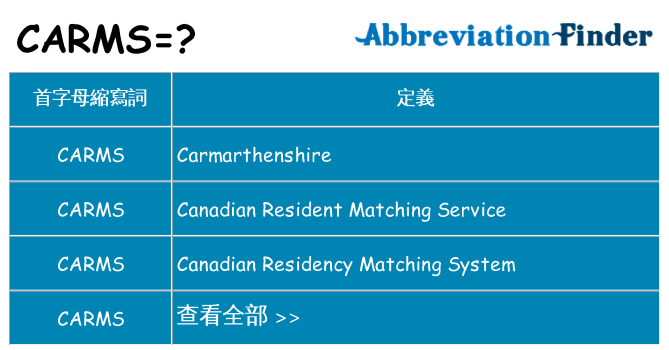 carms 代表什麼