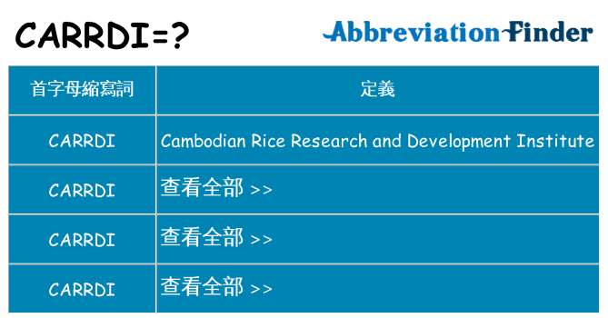 carrdi 代表什麼