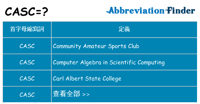 casc 代表什麼