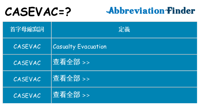 casevac 代表什麼