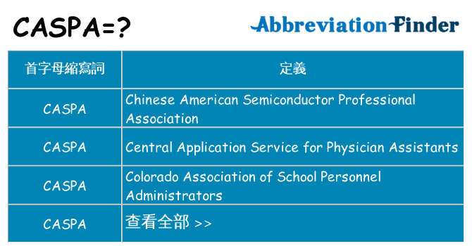 caspa 代表什麼