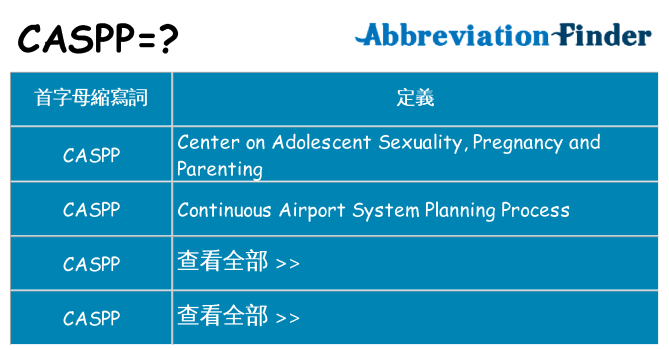 caspp 代表什麼