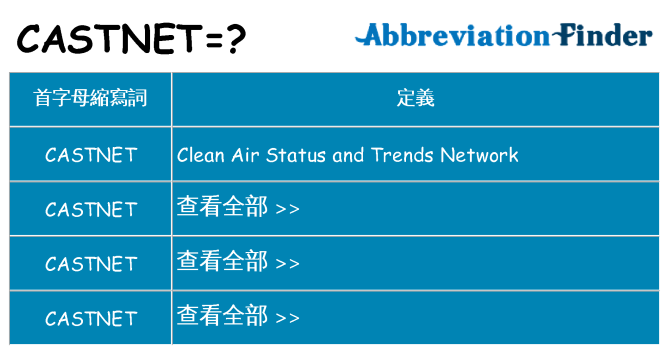castnet 代表什麼