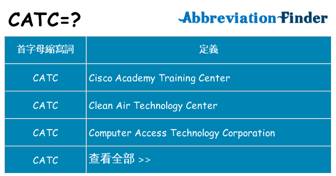 catc 代表什麼