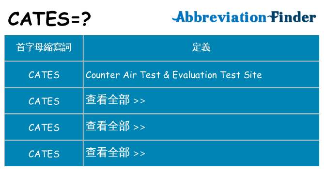 cates 代表什麼
