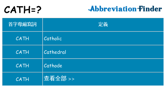 cath 代表什麼