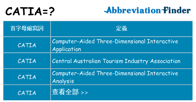 catia 代表什麼