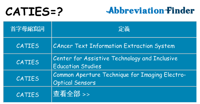 caties 代表什麼