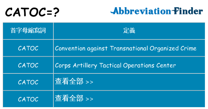 catoc 代表什麼