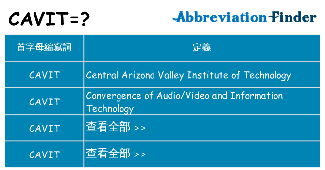 cavit 代表什麼