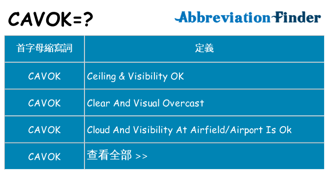 cavok 代表什麼