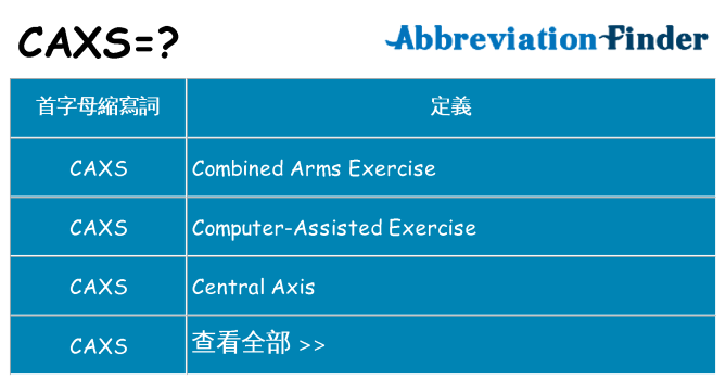 caxs 代表什麼