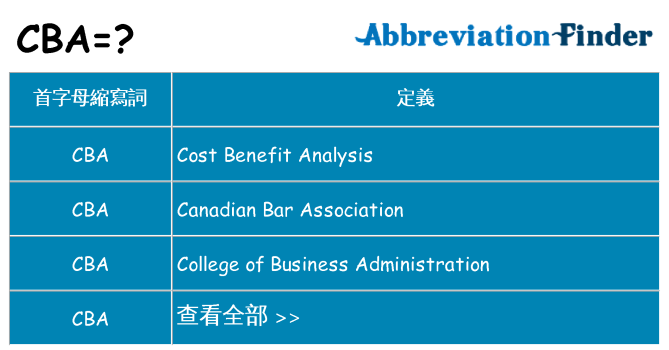 cba 代表什麼
