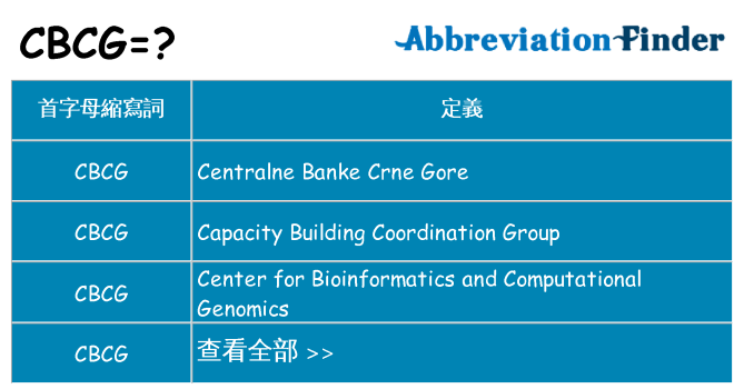 cbcg 代表什麼