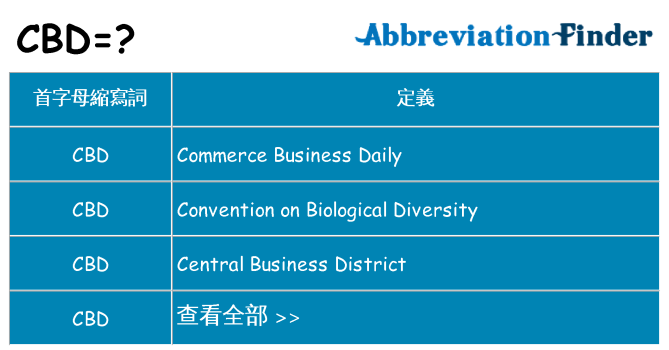 cbd 代表什麼