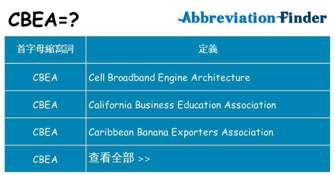 cbea 代表什麼