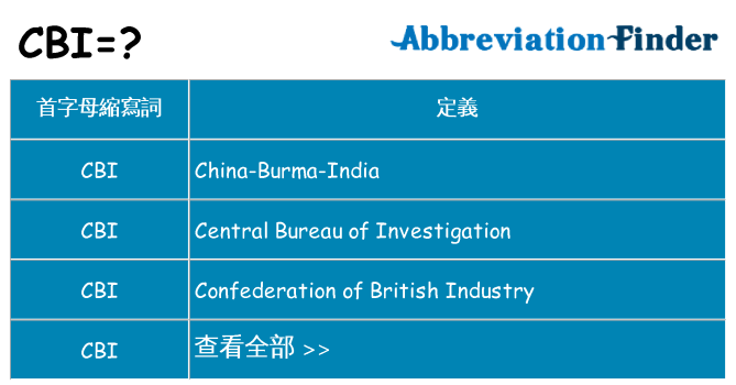 cbi 代表什麼