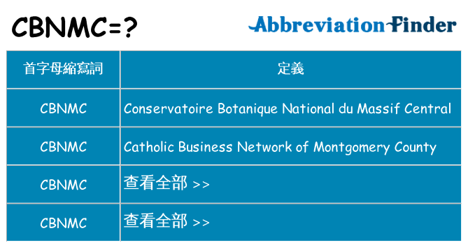 cbnmc 代表什麼