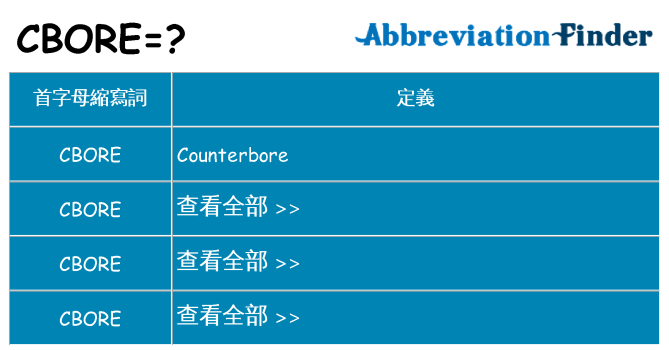 cbore 代表什麼