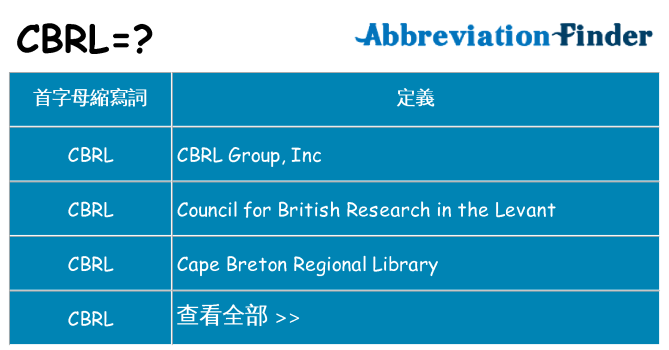 cbrl 代表什麼