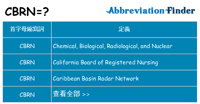cbrn 代表什麼