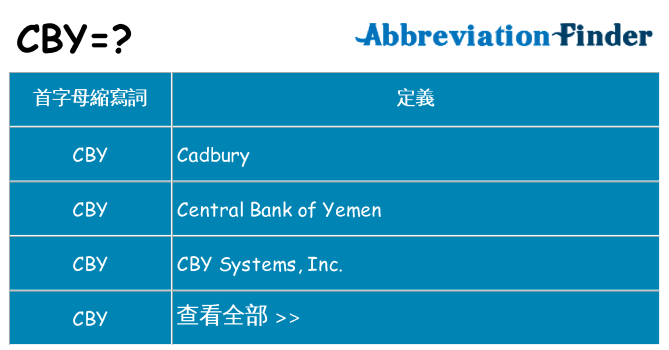 cby 代表什麼