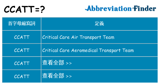 ccatt 代表什麼