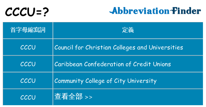 cccu 代表什麼