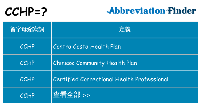 cchp 代表什麼