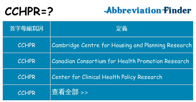 cchpr 代表什麼