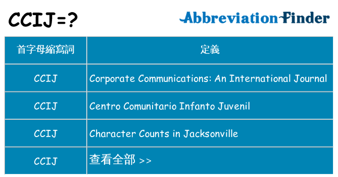 ccij 代表什麼