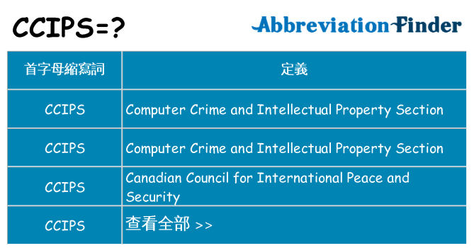ccips 代表什麼