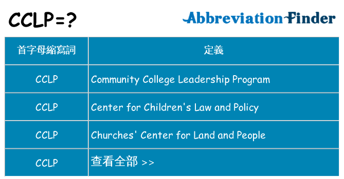 cclp 代表什麼