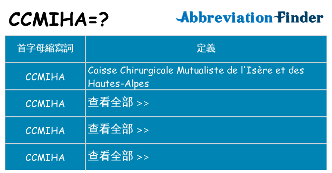 ccmiha 代表什麼