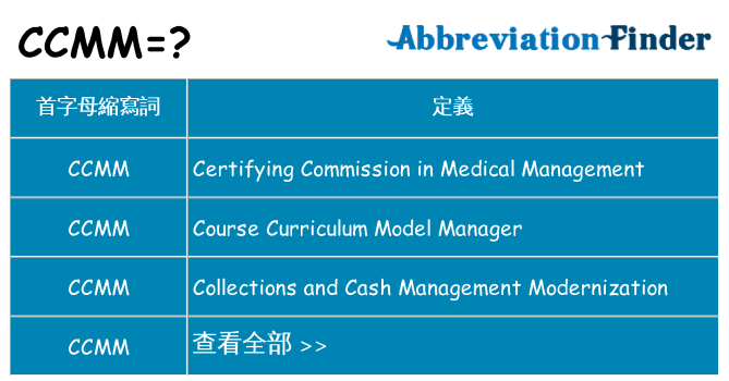 ccmm 代表什麼