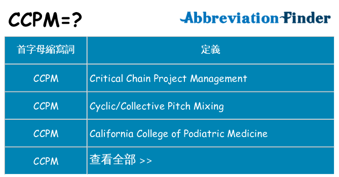ccpm 代表什麼