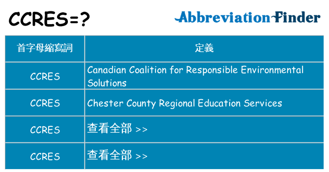 ccres 代表什麼