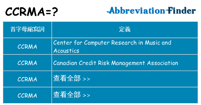 ccrma 代表什麼