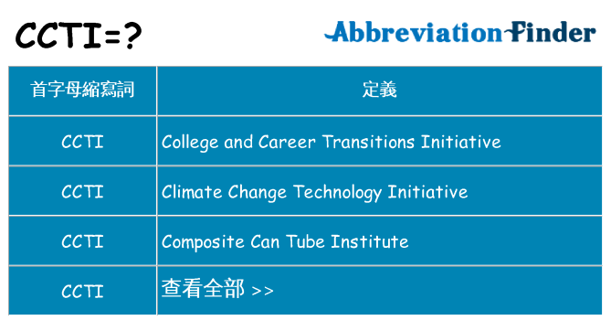 ccti 代表什麼