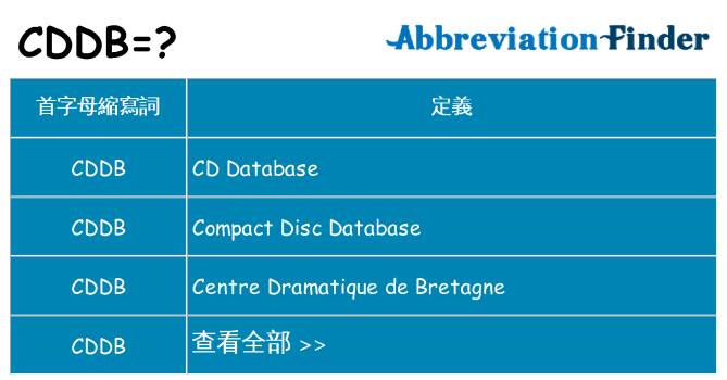 cddb 代表什麼