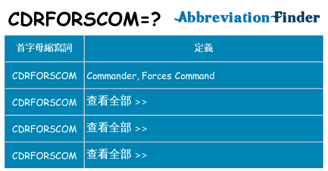 cdrforscom 代表什麼