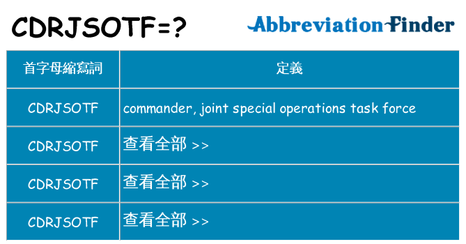 cdrjsotf 代表什麼