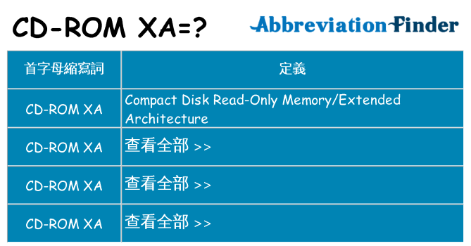 cd-rom-xa 代表什麼