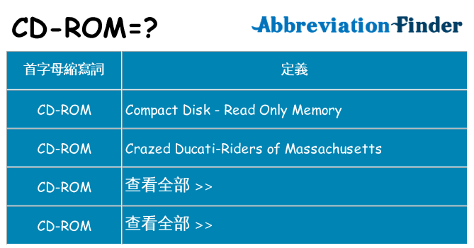 cd-rom 代表什麼