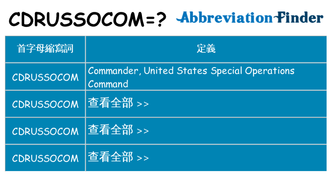 cdrussocom 代表什麼