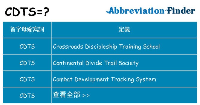 cdts 代表什麼