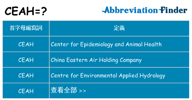 ceah 代表什麼