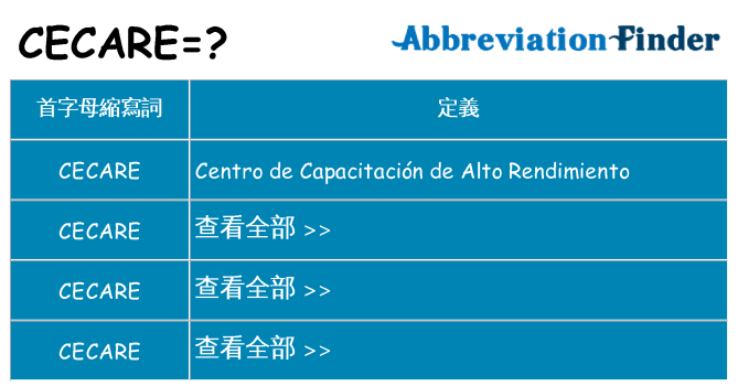 cecare 代表什麼
